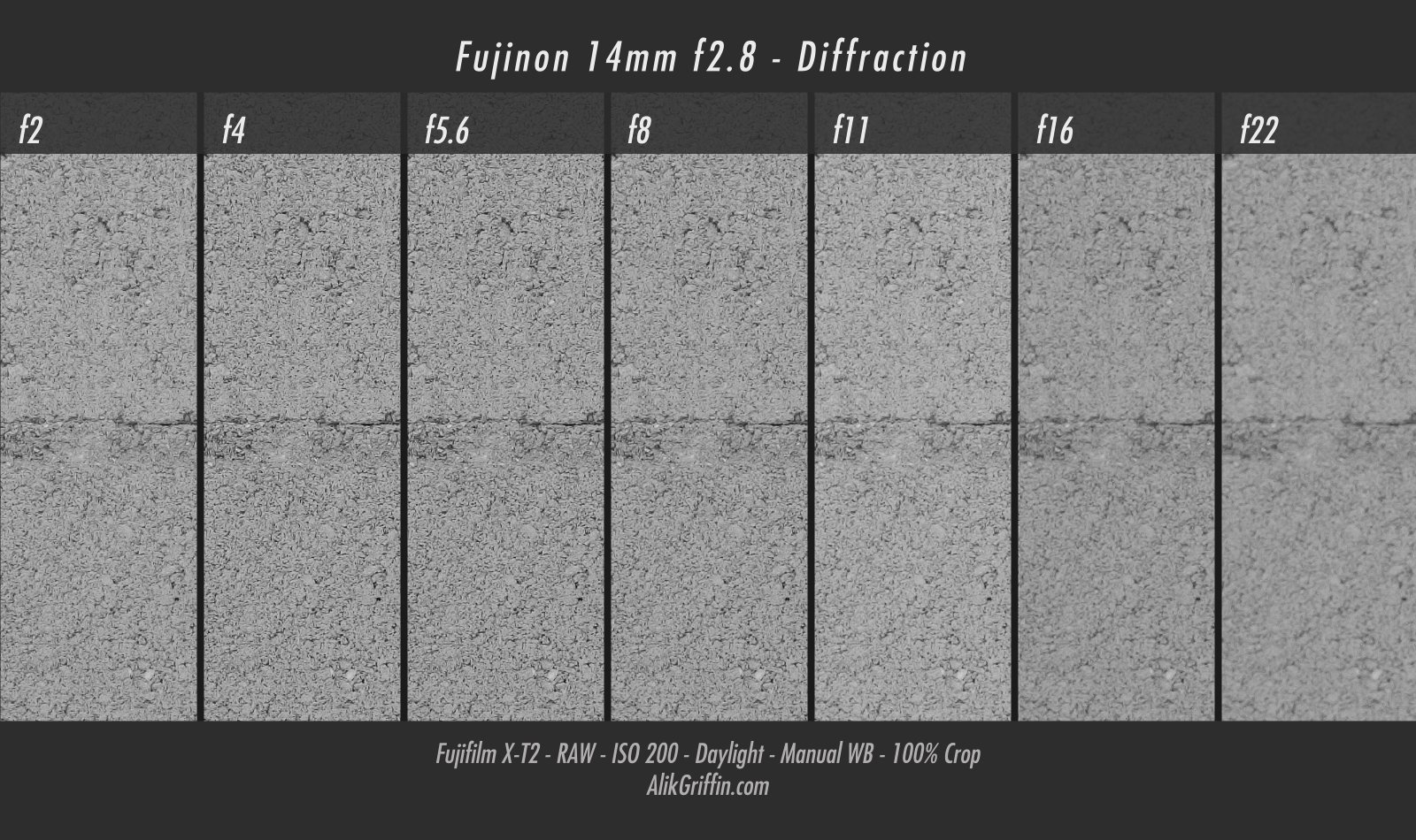 Fujinon 14mm f2.8 Diffraction & Sweet Spot Chart