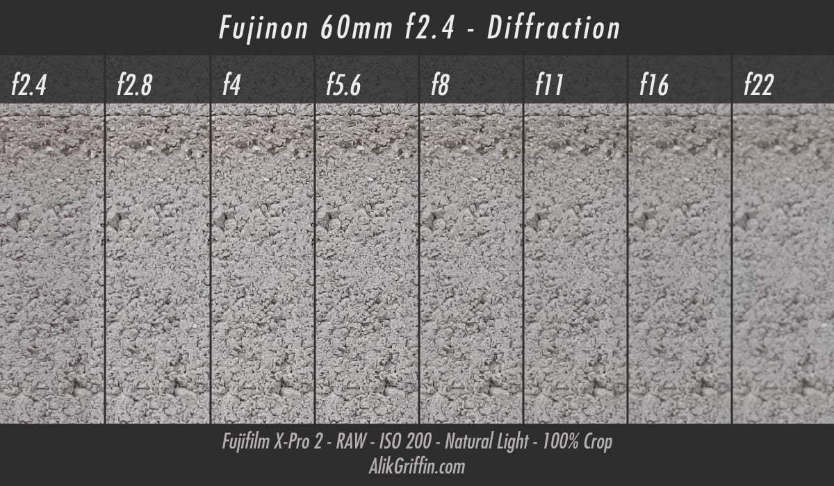 Fujifilm 60mm f2.4 Diffraction & Sharpness Chart