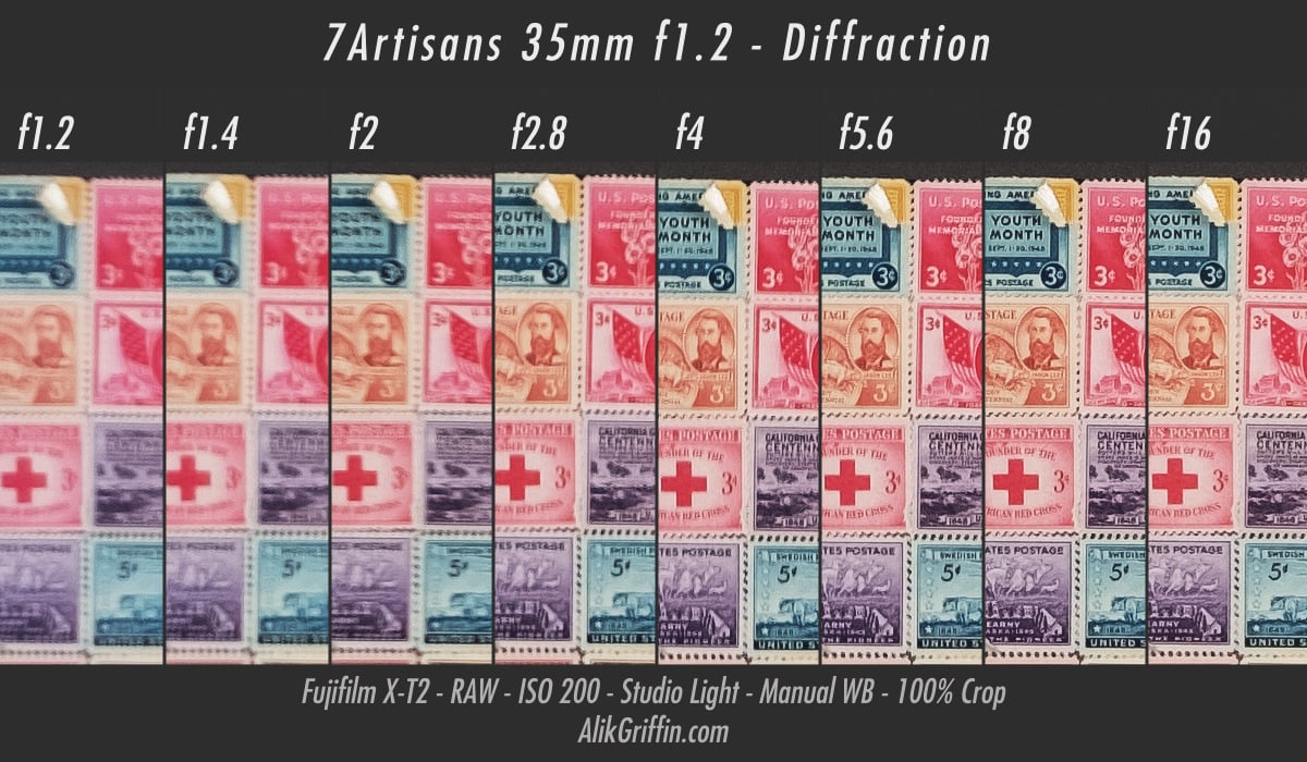 7Artisans 35mm f1.2 Diffraction Chart