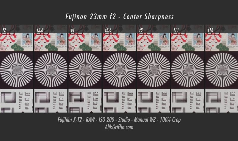 Fujinon 23mm f2 Center Sharpness