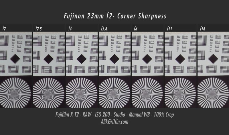 Fujinon 23mm f2 Corner Sharpness