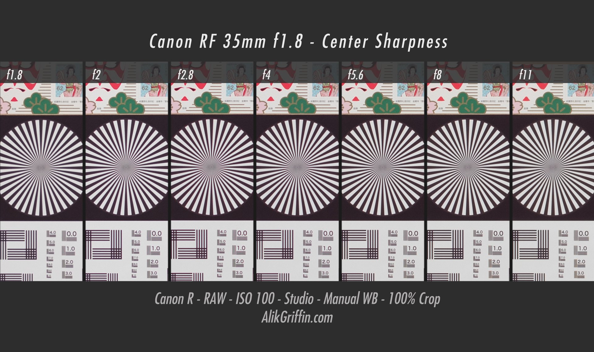 Canon 35mm f1.8 Center Sharpness
