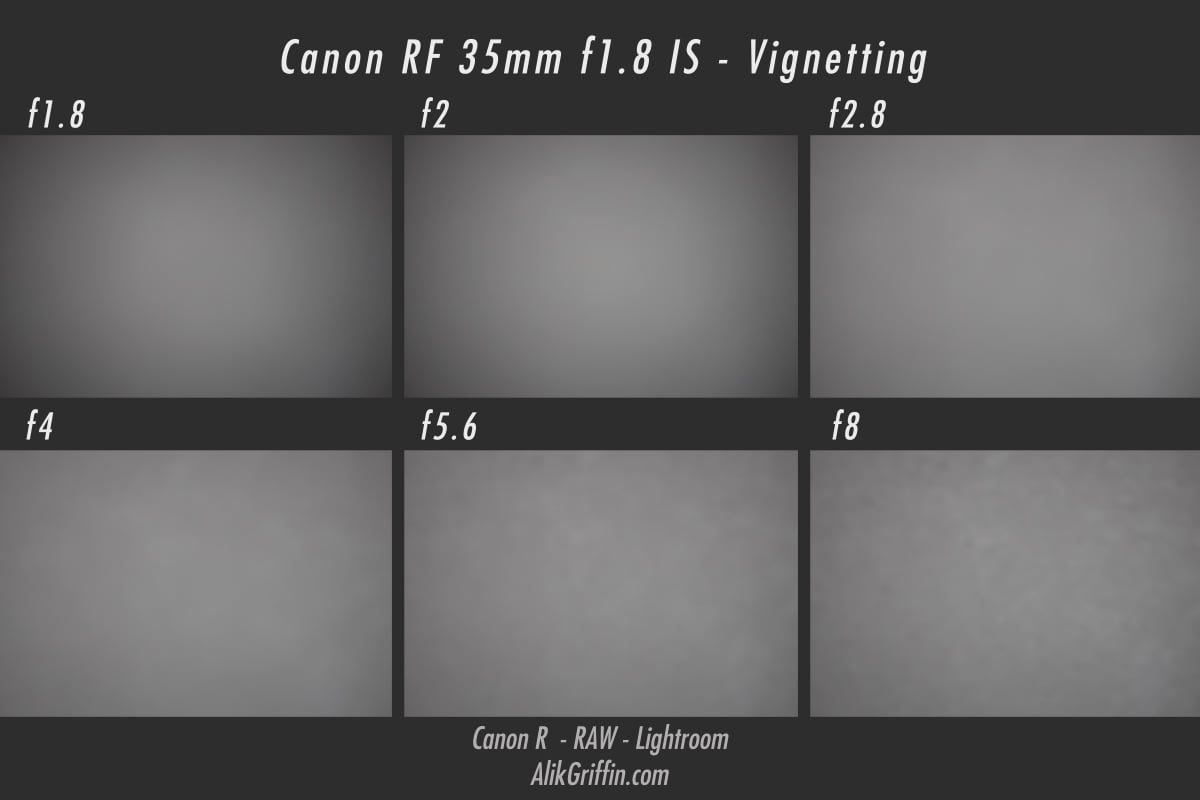 Canon 35mm f1.8 Vignetting Samples