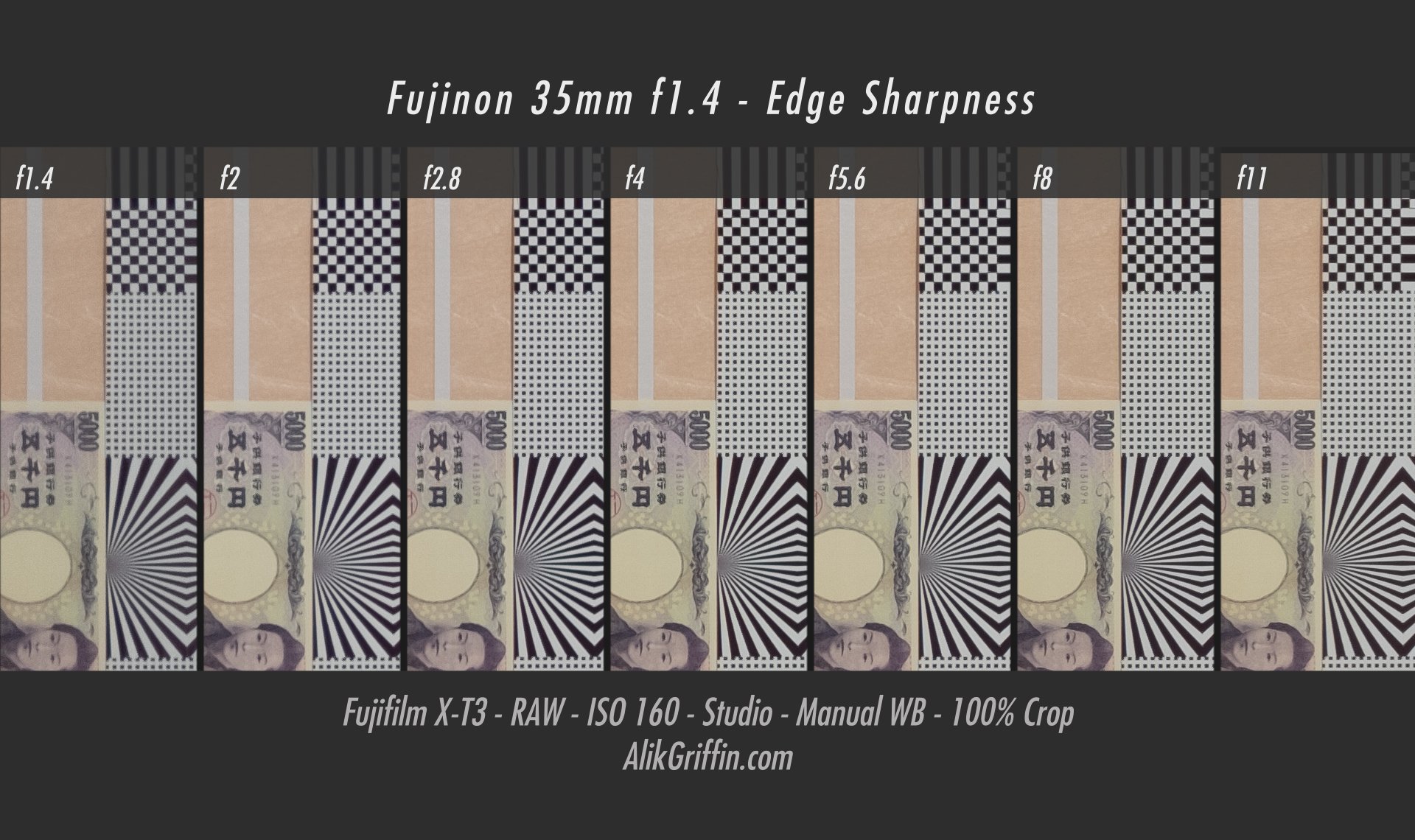 Fuji 35mm f1.4 Edge Sharpness Chart