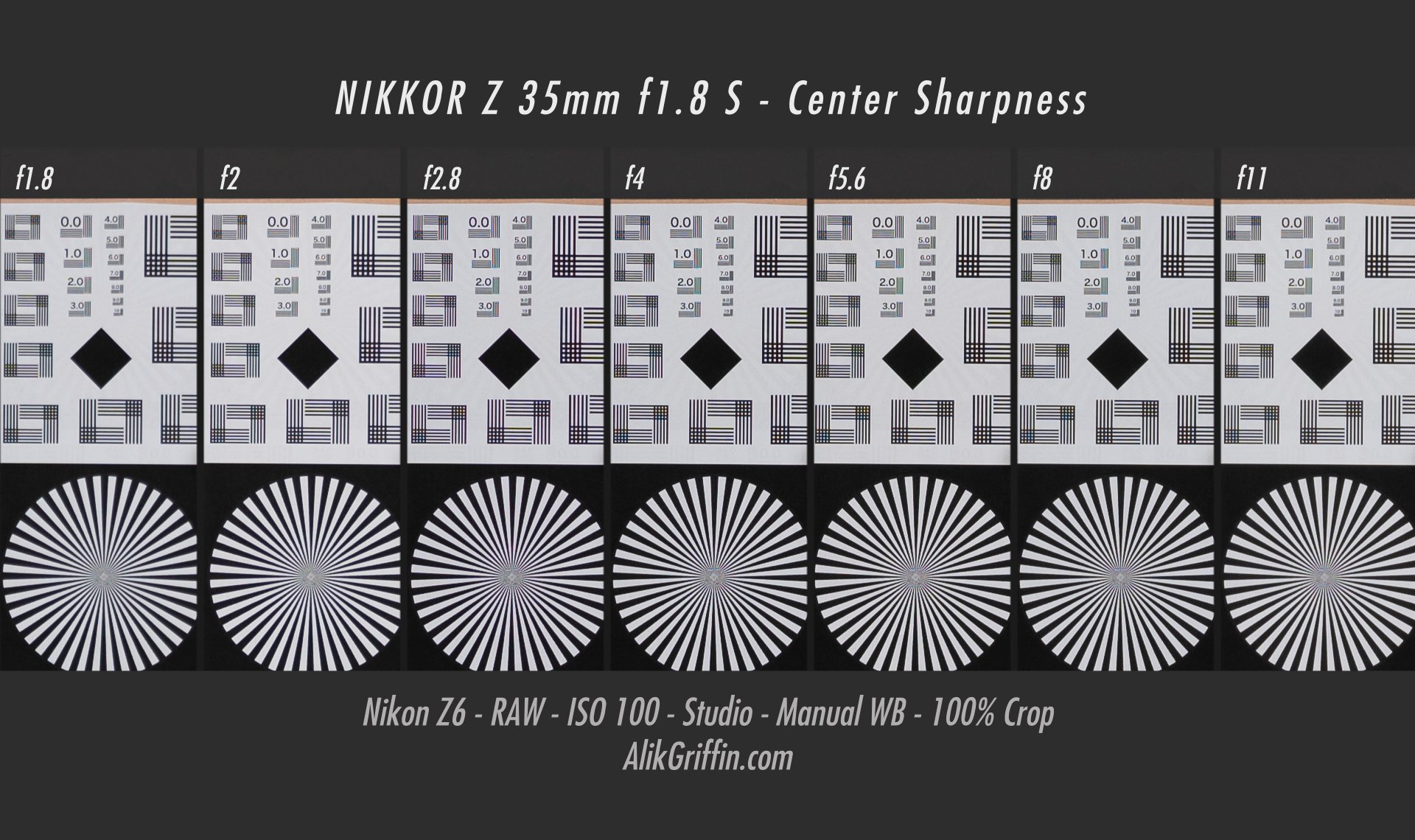 Nikon 35mm f1.8 S Center Sharpness