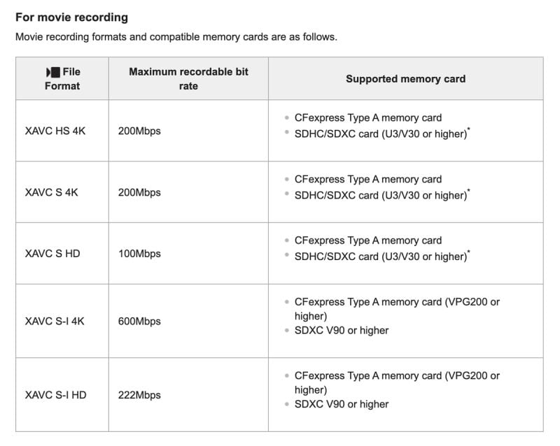 Sony A7IV Memory Card Recommendations
