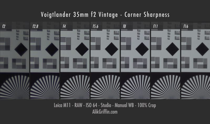 Voigtlander 35mm f2 Corner Sharpness