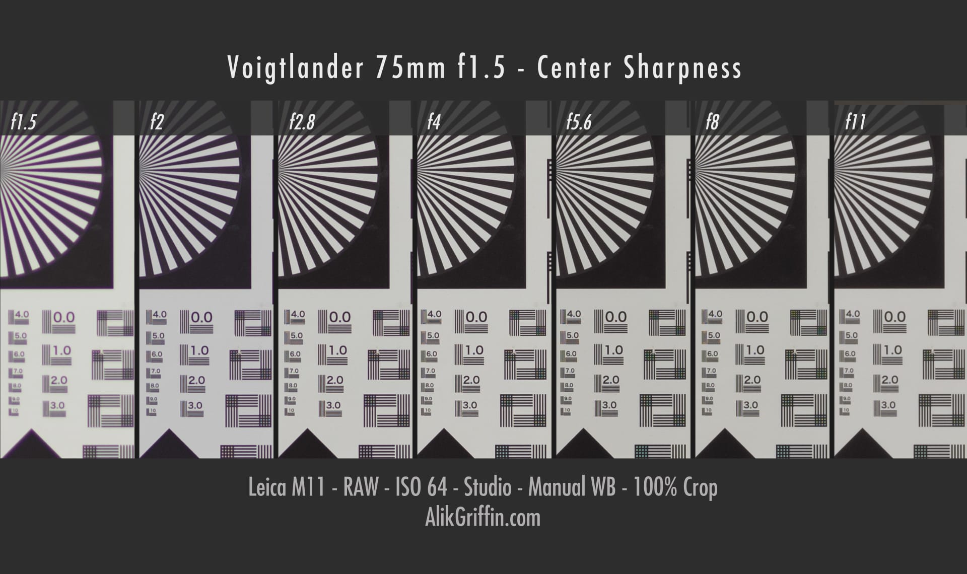 Voigtlander 75mm f1.5 Review & Sample Photos | Alik Griffin