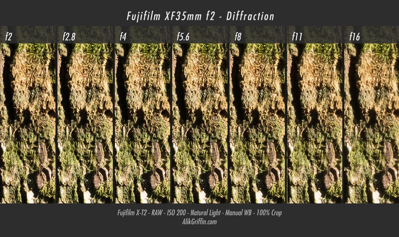 Fujinon 35mm f2 Diffraction Chart